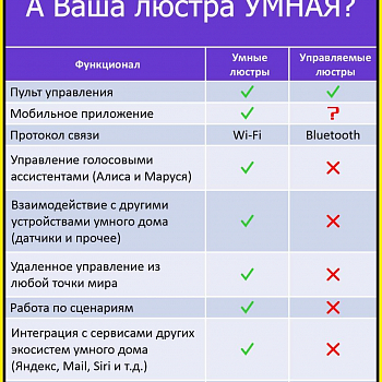 Люстра потолочная  CL703A60G